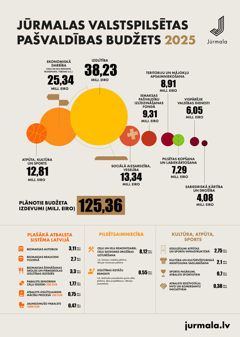 Infografika