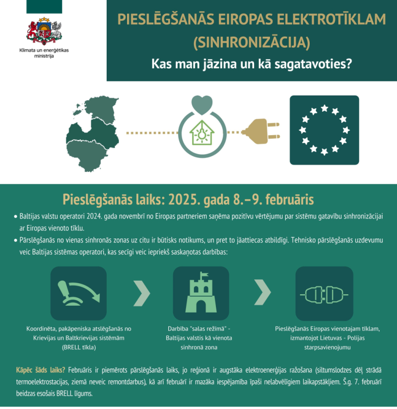 Infografika