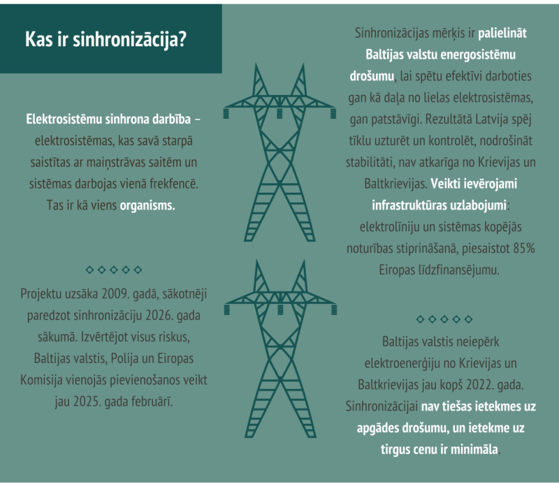 Infografika