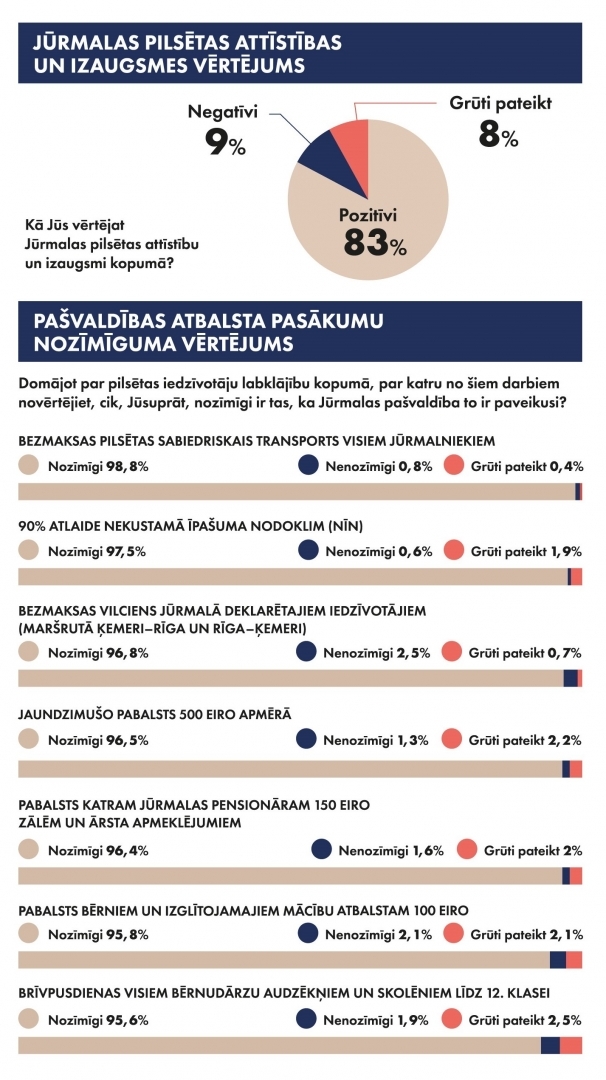 Infografika