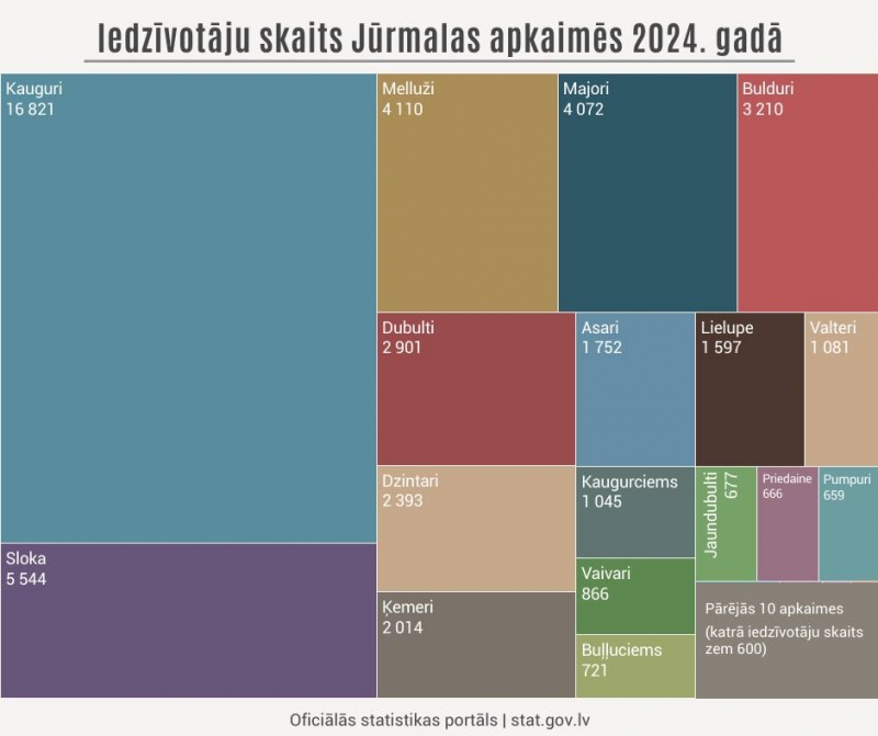 Statistika