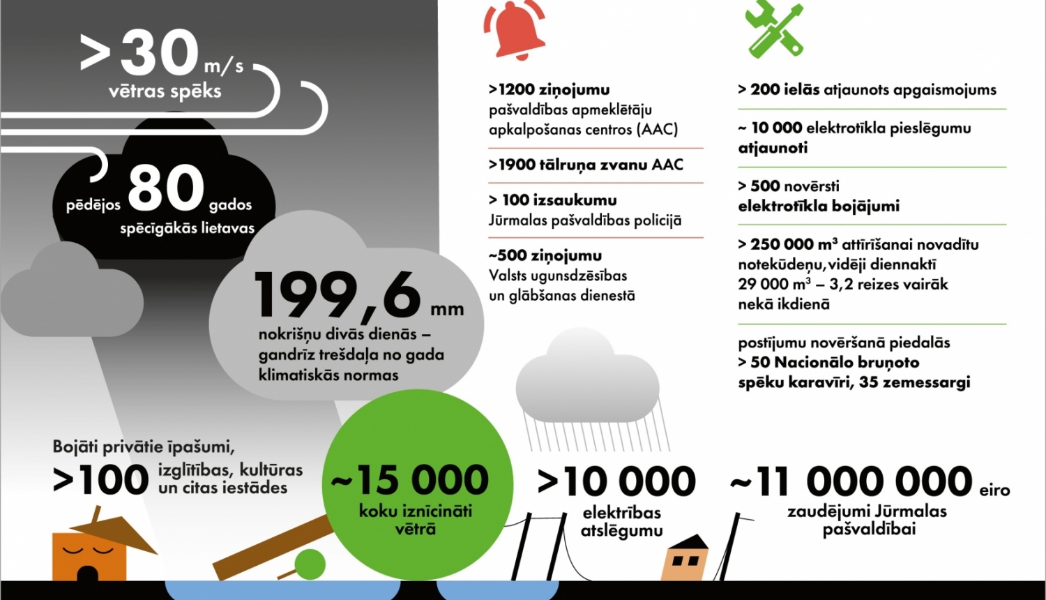 Infografika